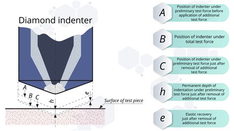 definition of knoop hardness test|knoop hardness vs rockwell.